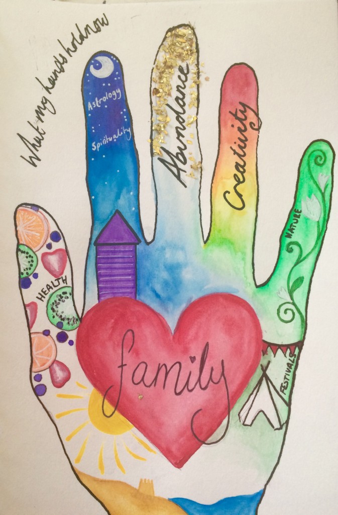 Hands Past and Future Art Therapy Activity. Michelle